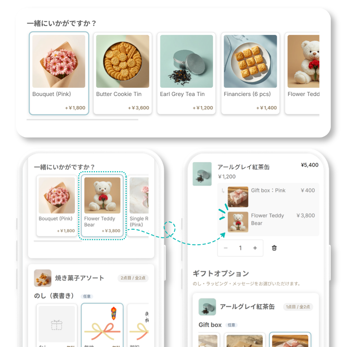 カートの「一緒にいかがですか？」に関連商品が並び、選ぶとその商品の下に追加される流れ